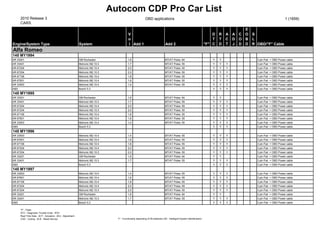 Autocom CDP Pro Car List
      2010 Release 3                                                                                           OBD applications                                                                                             1 (1659)
      CARS
                                                                                                                                                                                                 E
                                                                                             V                                                                                   D   R   A   A C O S
                                                                                             o                                                                                   T   T   C   D O B L
Engine/System Type                                            System                         l Add 1                                Add 2                                    "F" C   D   T   J D D R OBD/"F" Cable
Alfa Romeo
145 MY1994
AR 33201                                                      GM Rochester                   1,6                                   MT/AT Poles: 64                               Y   Y                 3 pin Fiat + OBD Power cable
AR 33401                                                      Motronic M2.10.3               1,7                                   MT/AT Poles: 55                               Y   Y   Y             3 pin Fiat + OBD Power cable
AR 67204                                                      Motronic M2.10.4               2,0                                   MT/AT Poles: 55                               Y   Y   Y             3 pin Fiat + OBD Power cable
AR 67204                                                      Motronic M2.10.3               2,0                                   MT/AT Poles: 55                               Y   Y   Y             3 pin Fiat + OBD Power cable
AR 67106                                                      Motronic M2.10.4               1,8                                   MT/AT Poles: 55                               Y   Y   Y             3 pin Fiat + OBD Power cable
AR 67601                                                      Motronic M2.10.4               1,6                                   MT/AT Poles: 55                               Y   Y   Y             3 pin Fiat + OBD Power cable
AR 33503                                                      Motronic M2.10.4               1,4                                   MT/AT Poles: 55                               Y   Y   Y             3 pin Fiat + OBD Power cable
ABS                                                           Bosch 5.3                                                                                                          Y   Y   Y             3 pin Fiat + OBD Power cable
145 MY1995
AR 33201                                                      GM Rochester                   1,6                                   MT/AT Poles: 64                               Y   Y                 3 pin Fiat + OBD Power cable
AR 33401                                                      Motronic M2.10.3               1,7                                   MT/AT Poles: 55                               Y   Y   Y             3 pin Fiat + OBD Power cable
AR 67204                                                      Motronic M2.10.4               2,0                                   MT/AT Poles: 55                               Y   Y   Y             3 pin Fiat + OBD Power cable
AR 67204                                                      Motronic M2.10.3               2,0                                   MT/AT Poles: 55                               Y   Y   Y             3 pin Fiat + OBD Power cable
AR 67106                                                      Motronic M2.10.4               1,8                                   MT/AT Poles: 55                               Y   Y   Y             3 pin Fiat + OBD Power cable
AR 67601                                                      Motronic M2.10.4               1,6                                   MT/AT Poles: 55                               Y   Y   Y             3 pin Fiat + OBD Power cable
AR 33503                                                      Motronic M2.10.4               1,4                                   MT/AT Poles: 55                               Y   Y   Y             3 pin Fiat + OBD Power cable
ABS                                                           Bosch 5.3                                                                                                          Y   Y   Y             3 pin Fiat + OBD Power cable
145 MY1996
AR 33503                                                      Motronic M2.10.4               1,4                                   MT/AT Poles: 55                               Y   Y   Y             3 pin Fiat + OBD Power cable
AR 67601                                                      Motronic M2.10.4               1,6                                   MT/AT Poles: 55                               Y   Y   Y             3 pin Fiat + OBD Power cable
AR 67106                                                      Motronic M2.10.4               1,8                                   MT/AT Poles: 55                               Y   Y   Y             3 pin Fiat + OBD Power cable
AR 67204                                                      Motronic M2.10.4               2,0                                   MT/AT Poles: 55                               Y   Y   Y             3 pin Fiat + OBD Power cable
AR 67204                                                      Motronic M2.10.3               2,0                                   MT/AT Poles: 55                               Y   Y   Y             3 pin Fiat + OBD Power cable
AR 33201                                                      GM Rochester                   1,6                                   MT/AT Poles: 64                               Y   Y                 3 pin Fiat + OBD Power cable
AR 33401                                                      Motronic M2.10.3               1,7                                   MT/AT Poles: 55                               Y   Y   Y             3 pin Fiat + OBD Power cable
ABS                                                           Bosch 5.3                                                                                                          Y   Y   Y             3 pin Fiat + OBD Power cable
145 MY1997
AR 33503                                                      Motronic M2.10.4               1,4                                   MT/AT Poles: 55                               Y   Y   Y             3 pin Fiat + OBD Power cable
AR 67601                                                      Motronic M2.10.4               1,6                                   MT/AT Poles: 55                               Y   Y   Y             3 pin Fiat + OBD Power cable
AR 67106                                                      Motronic M2.10.4               1,8                                   MT/AT Poles: 55                               Y   Y   Y             3 pin Fiat + OBD Power cable
AR 67204                                                      Motronic M2.10.4               2,0                                   MT/AT Poles: 55                               Y   Y   Y             3 pin Fiat + OBD Power cable
AR 67204                                                      Motronic M2.10.3               2,0                                   MT/AT Poles: 55                               Y   Y   Y             3 pin Fiat + OBD Power cable
AR 33201                                                      GM Rochester                   1,6                                   MT/AT Poles: 64                               Y   Y                 3 pin Fiat + OBD Power cable
AR 33401                                                      Motronic M2.10.3               1,7                                   MT/AT Poles: 55                               Y   Y   Y             3 pin Fiat + OBD Power cable
ABS                                                           Bosch 5.3                                                                                                          Y   Y   Y             3 pin Fiat + OBD Power cable

      "F" - Flash
      DTC - Diagnostic Trouble Code : RTD -
      Real Time Data : ACT - Actuators : ADJ - Adjustment :
      COD - Coding : SLR - Reset Service                                           Y* - Functionality depending of ISI-detection (ISI - Intelligent System Identification)
 