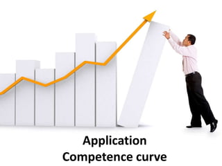 Application
Competence curve
 