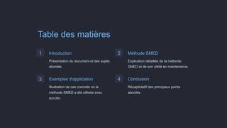 Table des matières
1 Introduction
Présentation du document et des sujets
abordés.
2 Méthode SMED
Explication détaillée de la méthode
SMED et de son utilité en maintenance.
3 Exemples d'application
Illustration de cas concrets où la
méthode SMED a été utilisée avec
succès.
4 Conclusion
Récapitulatif des principaux points
abordés
 