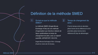 Définition de la méthode SMED
1 Qu'est-ce que la méthode
SMED?
La méthode SMED (Single-Minute
Exchange of Die) est une méthode
d’organisation qui cherche à réduire de
façon systématique le temps de
changement de série, avec un objectif
quantifié. (AFNOR NF X 50-310)
Single Minute Exchange of Die = Echange
d'outil en moins de 10 minutes.
2 Temps de changement de
série :
C'est le temps entre la dernière
pièce bonne de la référence A et la
première pièce bonne de la
référence B (top de démarrage)
Méthode SMED 4/12
 
