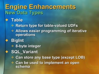 Engine Enhancements  New Data Types Table Return type for table-valued UDFs Allows easier programming of iterative operations BigInt 8-byte integer SQL_Variant Can store any base type (except LOB) Can be used to implement an open schema 