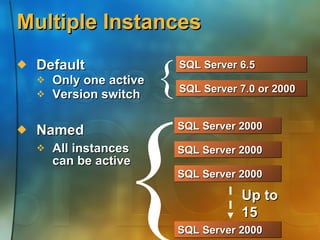 Multiple Instances Default Only one active Version switch Named All instances  can be active SQL Server 2000 { { SQL Server 2000 SQL Server 2000 SQL Server 2000 SQL Server 7.0 or 2000 SQL Server 6.5  Up to 15 