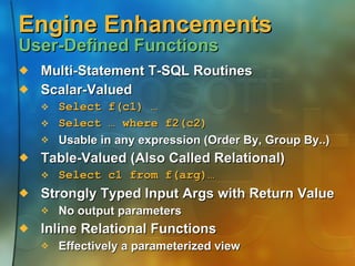Engine Enhancements   User-Defined Functions Multi-Statement T-SQL Routines Scalar-Valued Select f(c1) …   Select … where f2(c2) Usable in any expression (Order By, Group By..) Table-Valued (Also Called Relational)  Select c1 from f(arg)… Strongly Typed Input Args with Return Value  No output parameters Inline Relational Functions Effectively a parameterized view 