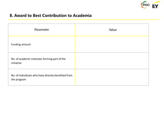 8. Award to Best Contribution to Academia
Parameter Value
Funding amount
No. of academic institutes forming part of the
in...