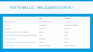 TUTTO BELLO… MA QUANTO COSTA ?
 