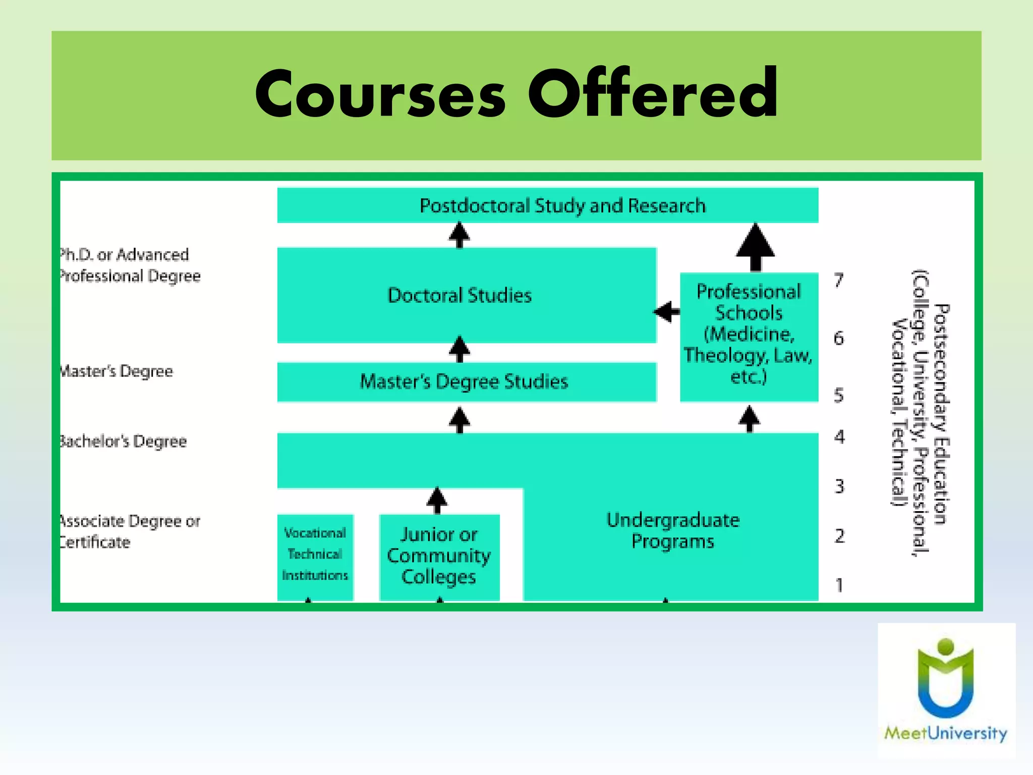 Courses Offered
 