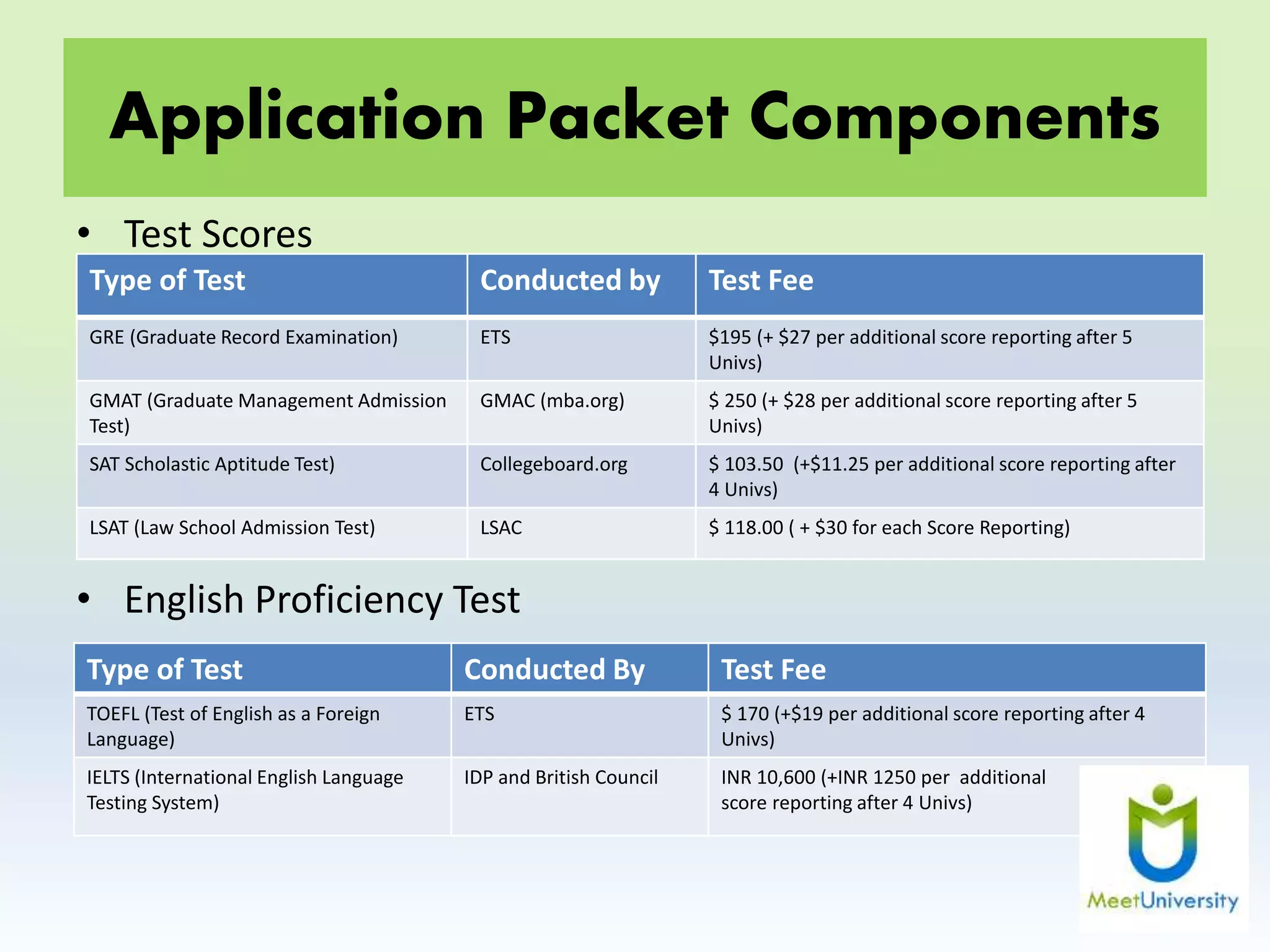 Application Packet Components
• Test Scores
• English Proficiency Test
Type of Test Conducted by Test Fee
GRE (Graduate Record Examination) ETS $195 (+ $27 per additional score reporting after 5
Univs)
GMAT (Graduate Management Admission
Test)
GMAC (mba.org) $ 250 (+ $28 per additional score reporting after 5
Univs)
SAT Scholastic Aptitude Test) Collegeboard.org $ 103.50 (+$11.25 per additional score reporting after
4 Univs)
LSAT (Law School Admission Test) LSAC $ 118.00 ( + $30 for each Score Reporting)
Type of Test Conducted By Test Fee
TOEFL (Test of English as a Foreign
Language)
ETS $ 170 (+$19 per additional score reporting after 4
Univs)
IELTS (International English Language
Testing System)
IDP and British Council INR 10,600 (+INR 1250 per additional
score reporting after 4 Univs)
 