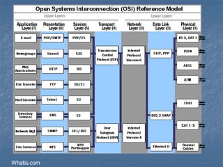 application-layer.ppt