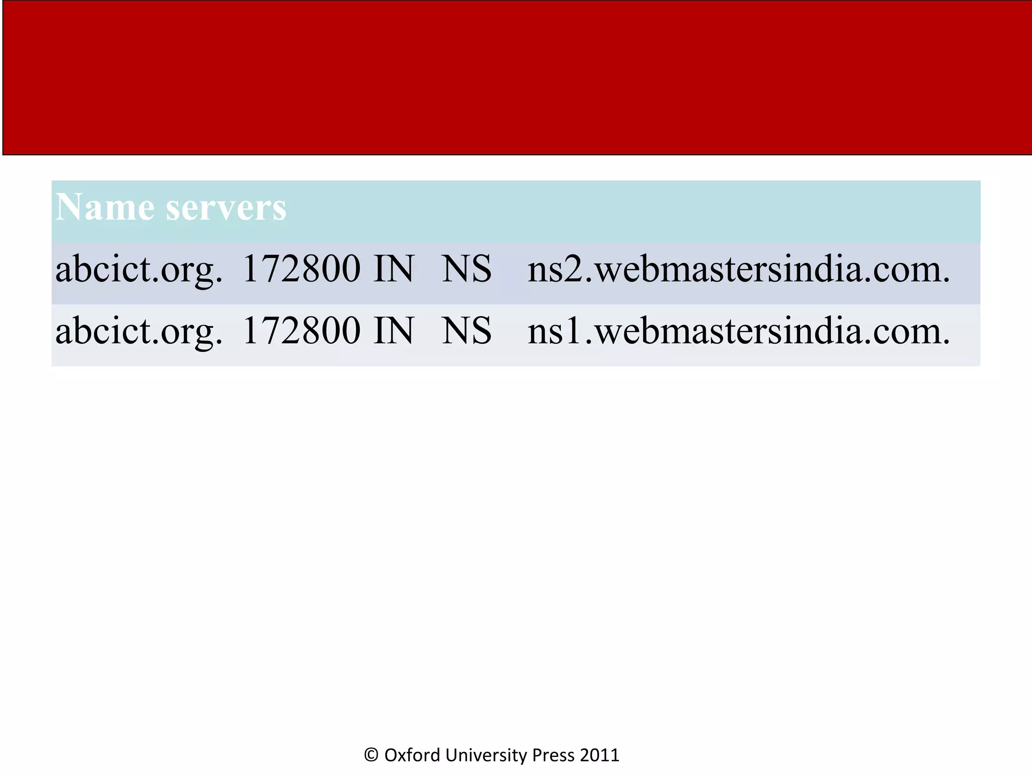 © Oxford University Press 2011 Name servers abcict.org. 172800 IN NS ns2.webmastersindia.com. abcict.org. 172800 IN NS ns1.webmastersindia.com. 