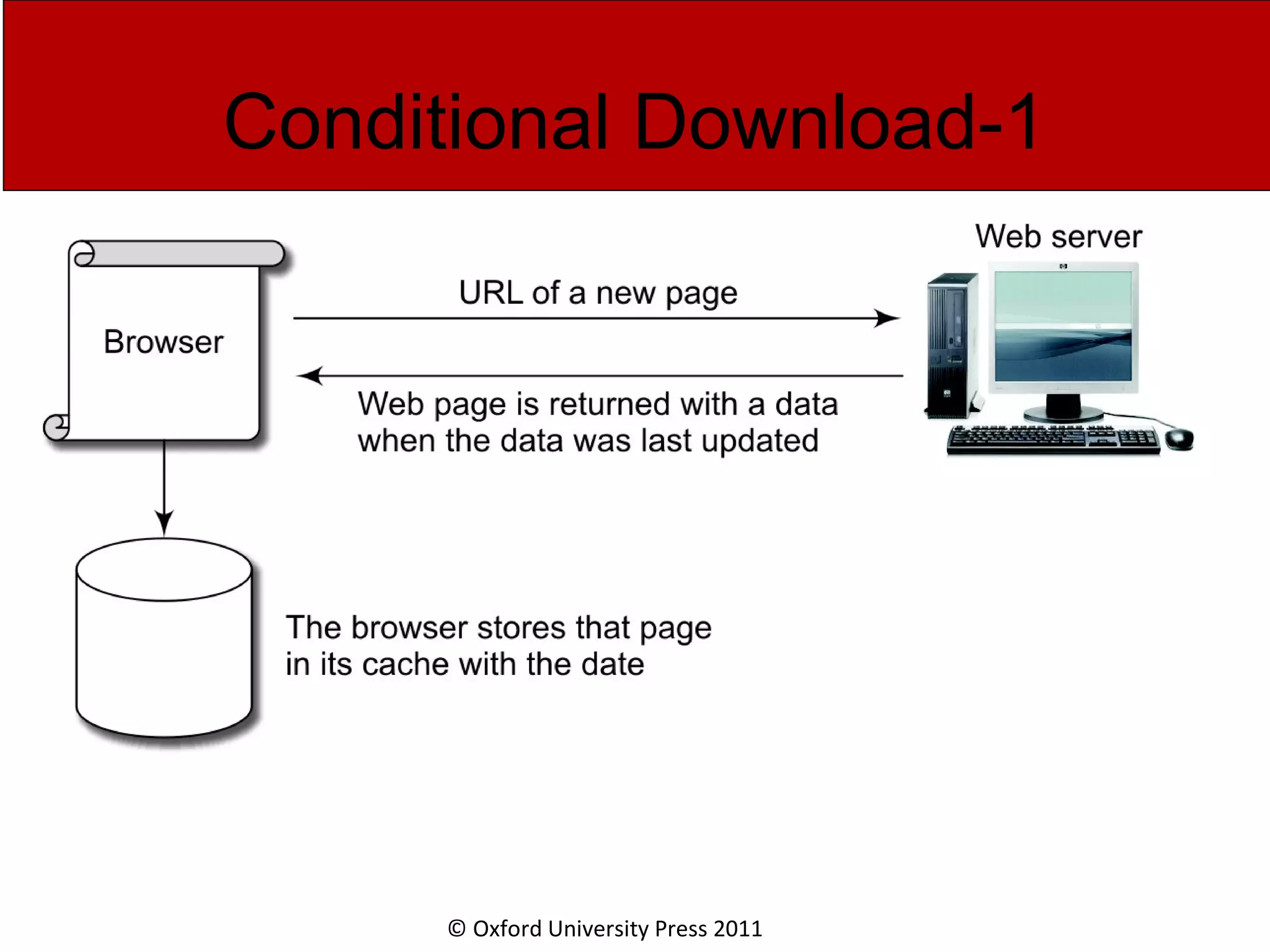 © Oxford University Press 2011 Conditional Download-1 