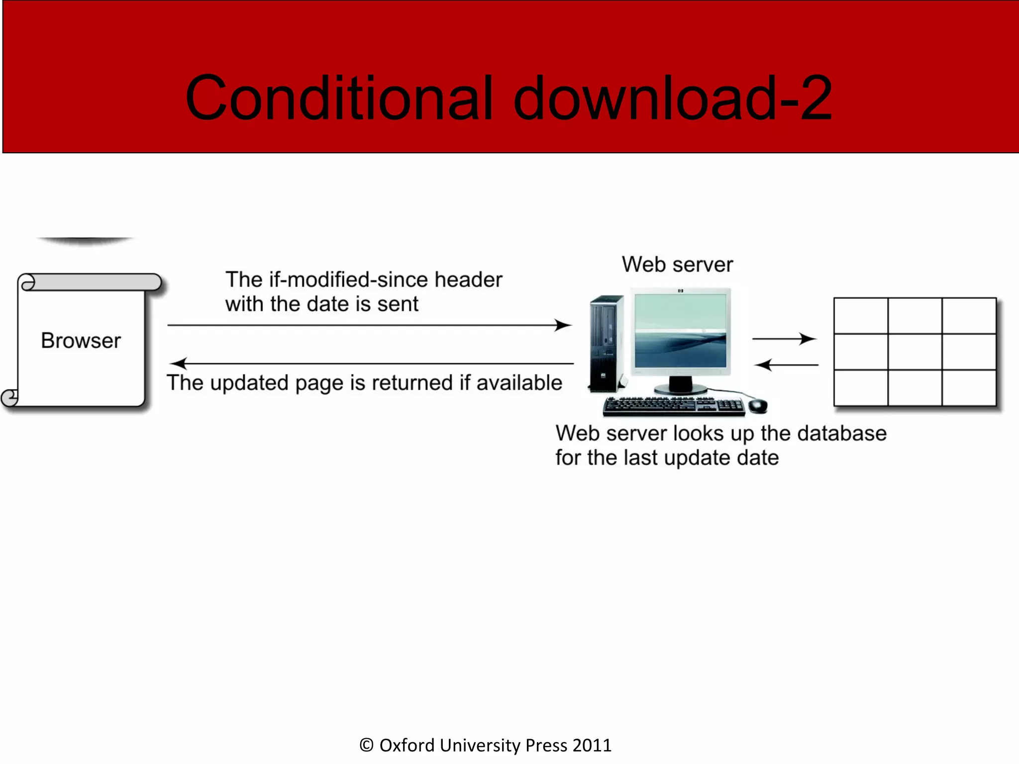 © Oxford University Press 2011 Conditional download-2 