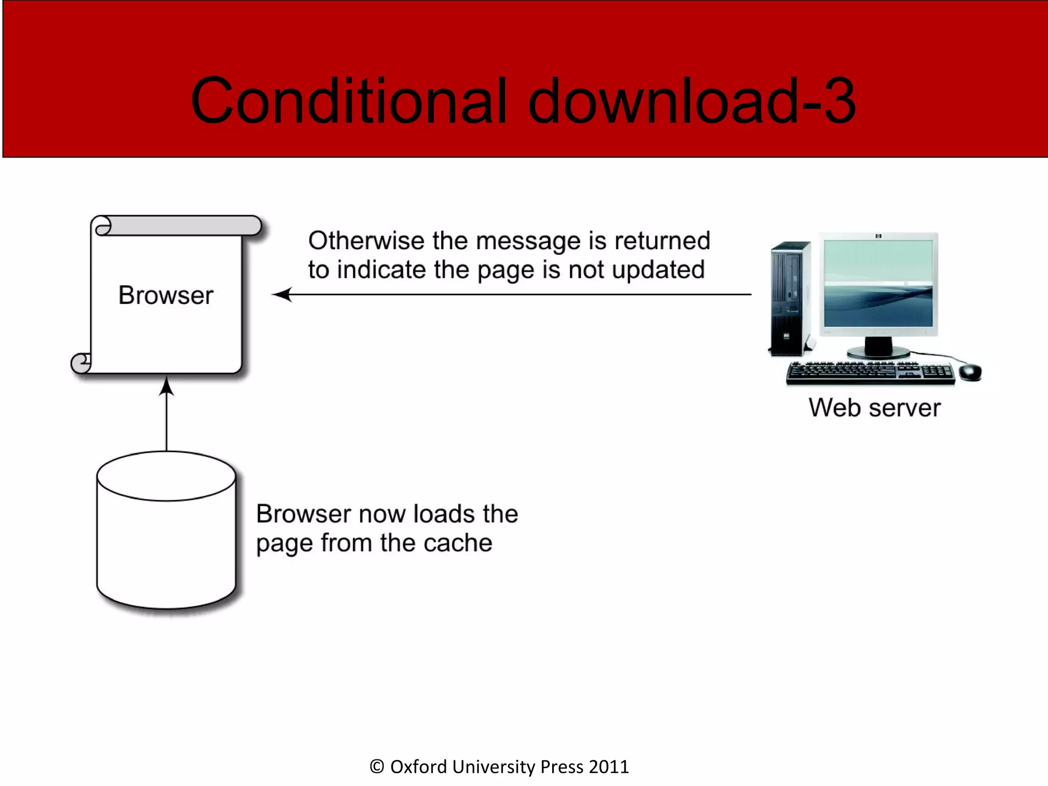 © Oxford University Press 2011 Conditional download-3 