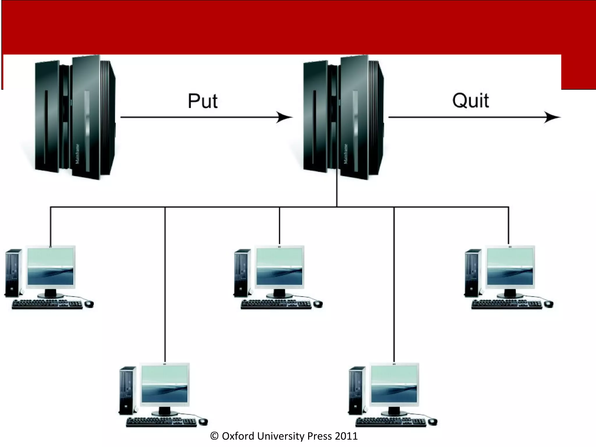 © Oxford University Press 2011 