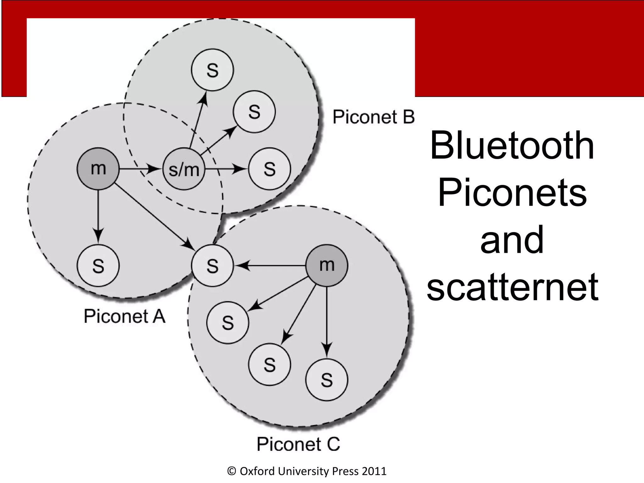© Oxford University Press 2011 Bluetooth Piconets and scatternet 
