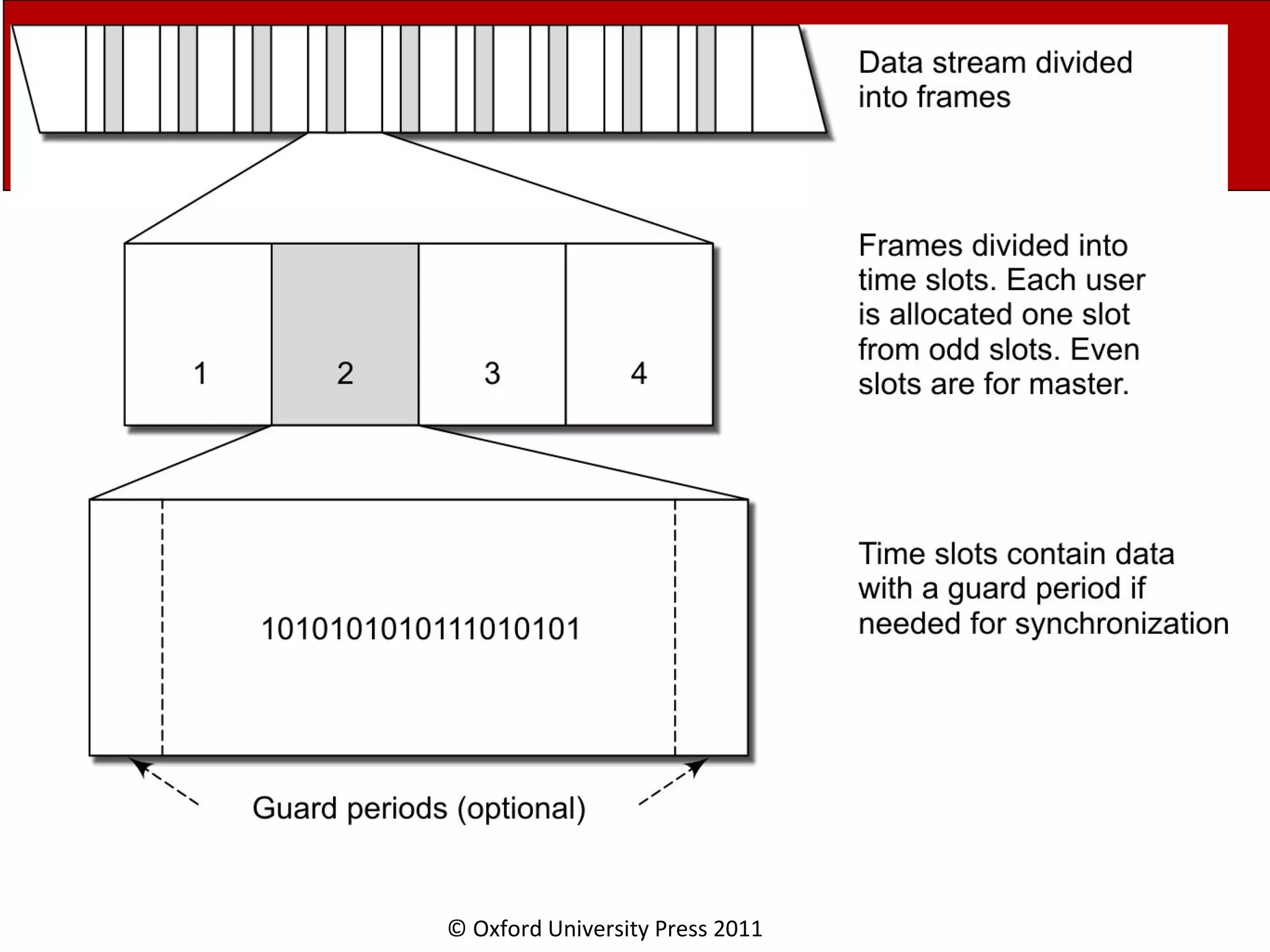 © Oxford University Press 2011 