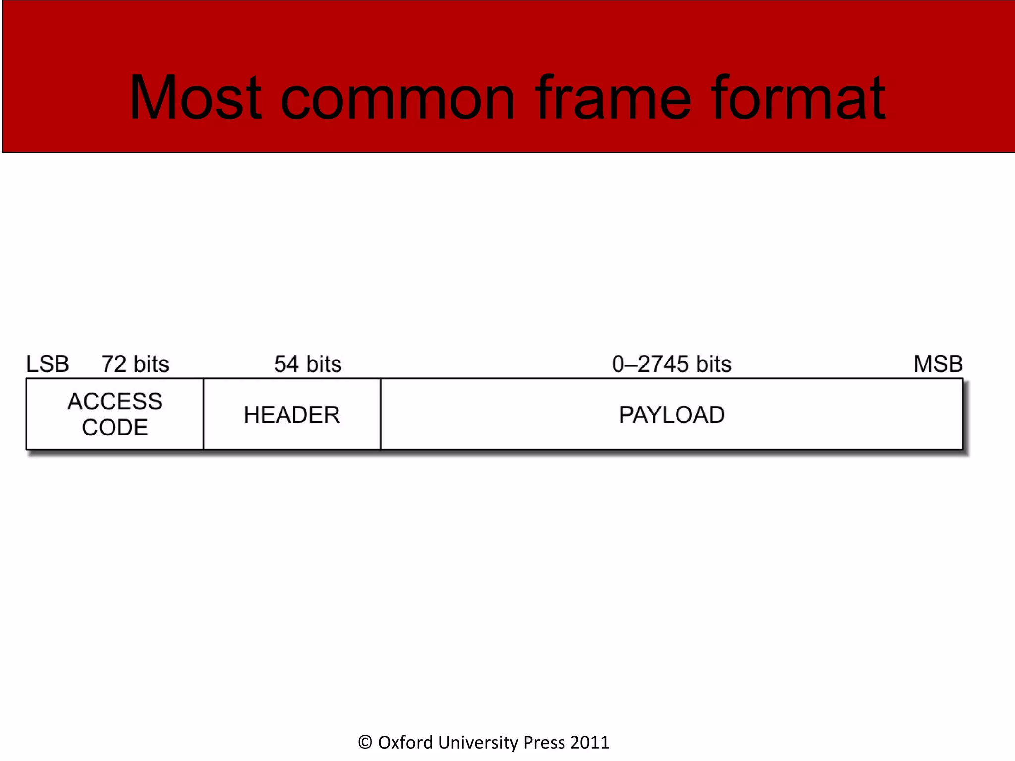 © Oxford University Press 2011 Most common frame format 
