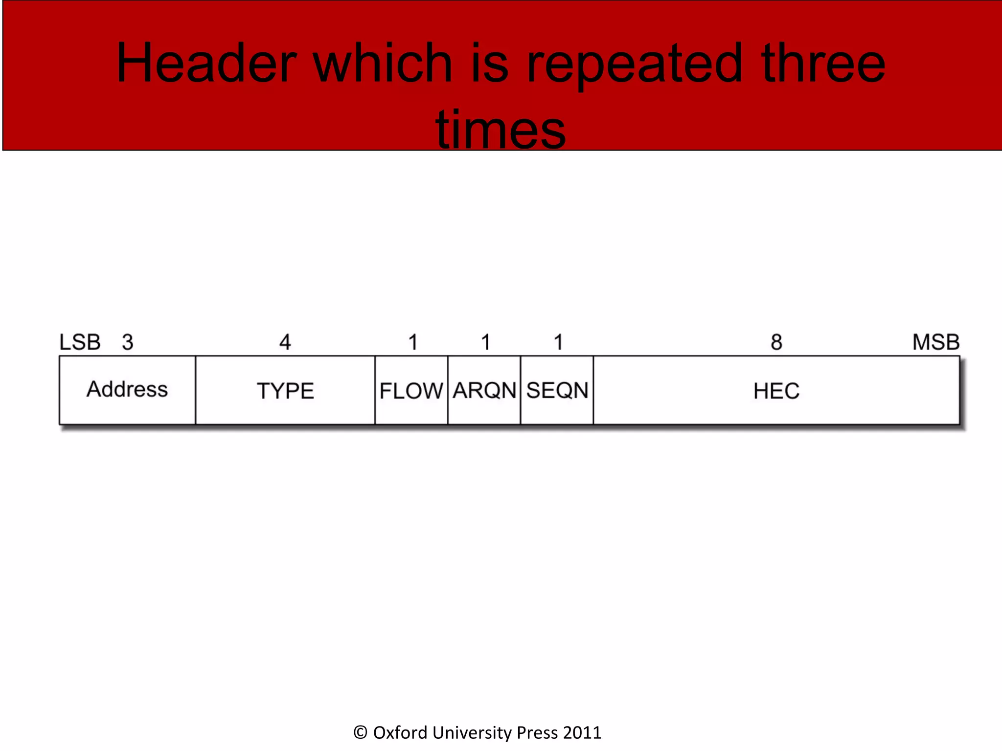© Oxford University Press 2011 Header which is repeated three times 