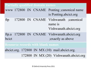 © Oxford University Press 2011
Partially qualified domain names
www 172800 IN CNAME Ponting ;canonical name
is Ponting.abcict.org
ftp 172800 IN CNAME Vishwanath ;canonical
name is
Vishwanath.abcict.org
ftp.a
bcict
172800 IN CNAME Vishwanath.abcict.org
;exactly as above
Resource records with blank names
abcict.org. 172800 IN MX (10) mail.abcict.org.
172800 IN MX (20) Vishwanath.abcict.org
 