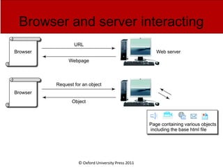 © Oxford University Press 2011
Browser and server interacting
 