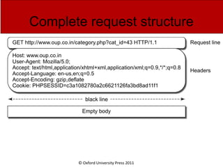 © Oxford University Press 2011
Complete request structure
 