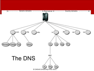 © Oxford University Press 2011
The DNS
 