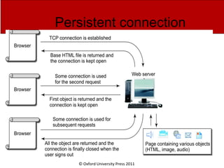 © Oxford University Press 2011
Persistent connection
 