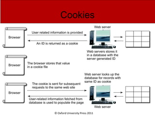 © Oxford University Press 2011
Cookies
 