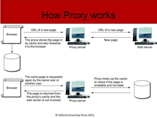 © Oxford University Press 2011
How Proxy works
 
