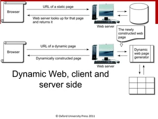 © Oxford University Press 2011
Dynamic Web, client and
server side
 
