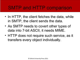 © Oxford University Press 2011
SMTP and HTTP comparison
• In HTTP, the client fetches the data, while
in SMTP, the client sends the data.
• As SMTP needs to covert other types of
data into 7-bit ASCII, it needs MIME.
• HTTP does not require such service, as it
transfers every object individually.
 