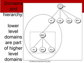© Oxford University Press 2011
Domains
and
hierarchy:
lower
level
domains
are part
of higher
level
domains
 