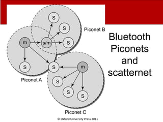 © Oxford University Press 2011
Bluetooth
Piconets
and
scatternet
 