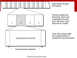 © Oxford University Press 2011
 