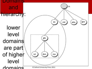 © Oxford University Press 2011
Domains
and
hierarchy:
lower
level
domains
are part
of higher
level
 