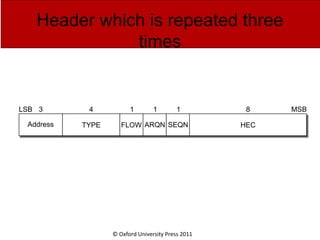 © Oxford University Press 2011
Header which is repeated three
times
 