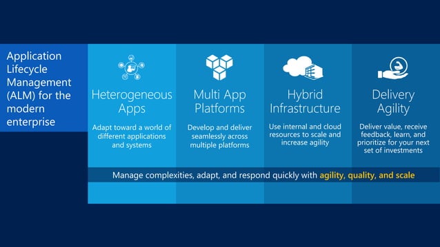 Application Lifecycle Management (ALM), by Marco Silva | PPTX