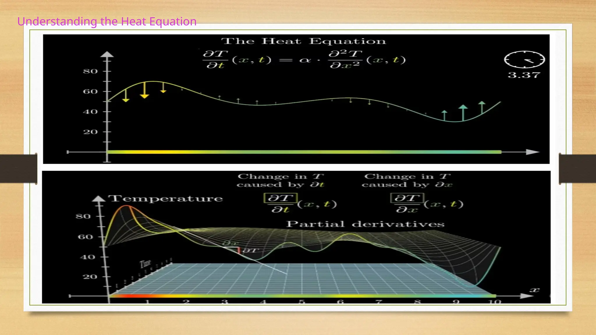 Understanding the Heat Equation
 