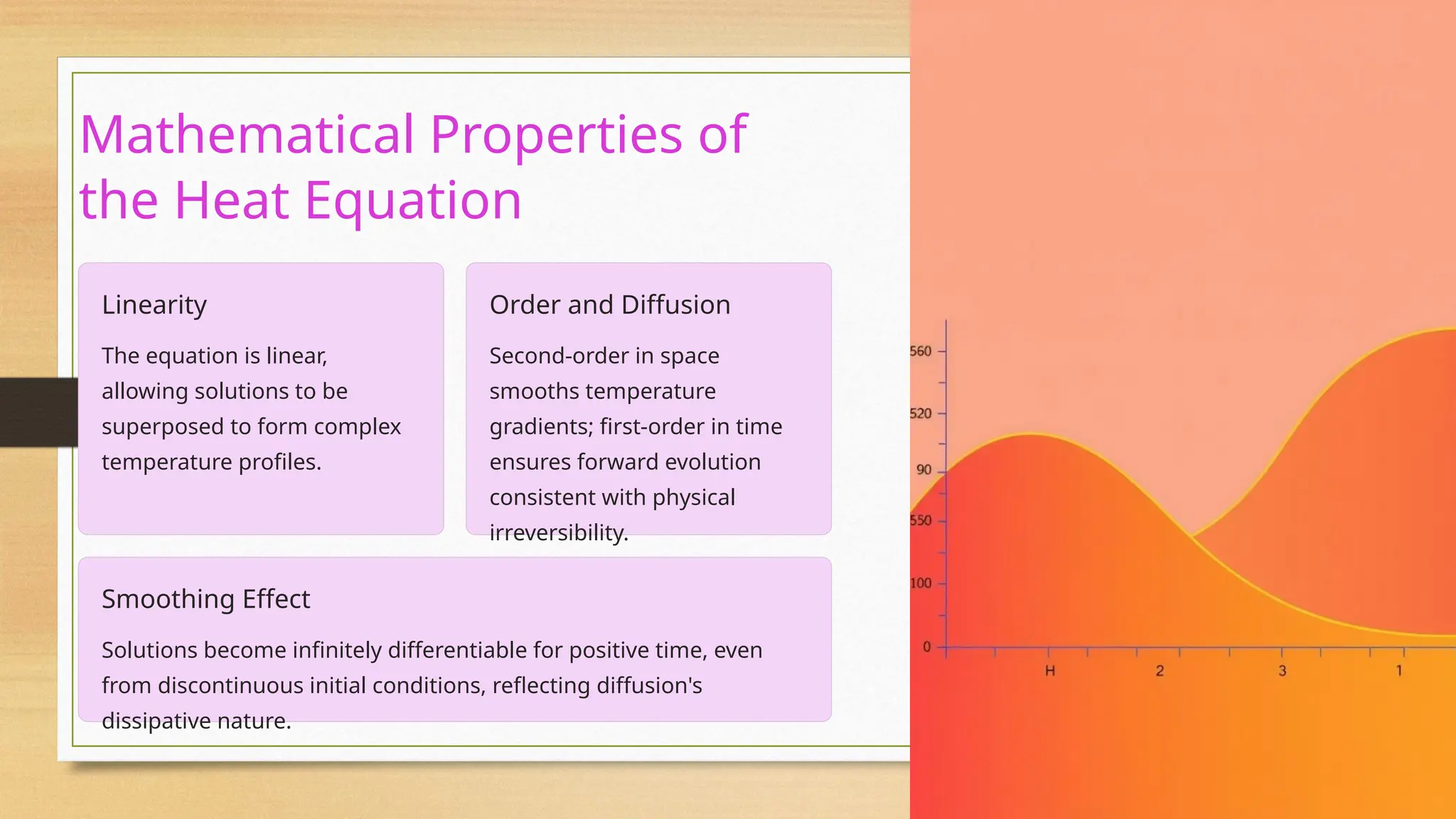 Mathematical Properties of
the Heat Equation
Linearity
The equation is linear,
allowing solutions to be
superposed to form complex
temperature profiles.
Order and Diffusion
Second-order in space
smooths temperature
gradients; first-order in time
ensures forward evolution
consistent with physical
irreversibility.
Smoothing Effect
Solutions become infinitely differentiable for positive time, even
from discontinuous initial conditions, reflecting diffusion's
dissipative nature.
 