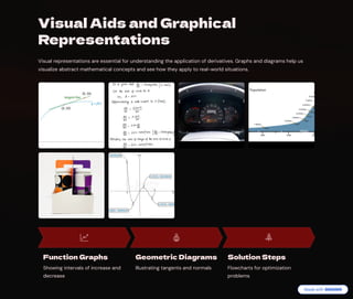 Application-of-Derivatives maths project for 12th | PDF