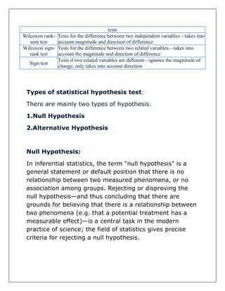 tests
Wilcoxon rank-
sum test
Tests for the difference between two independent variables—takes into
account magnitude and direction of difference
Wilcoxon sign-
rank test
Tests for the difference between two related variables—takes into
account the magnitude and direction of difference
Sign test
Tests if two related variables are different—ignores the magnitude of
change, only takes into account direction
Types of statistical hypothesis test:
There are mainly two types of hypothesis.
1.Null Hypothesis
2.Alternative Hypothesis
Null Hypothesis:
In inferential statistics, the term "null hypothesis" is a
general statement or default position that there is no
relationship between two measured phenomena, or no
association among groups. Rejecting or disproving the
null hypothesis—and thus concluding that there are
grounds for believing that there is a relationship between
two phenomena (e.g. that a potential treatment has a
measurable effect)—is a central task in the modern
practice of science; the field of statistics gives precise
criteria for rejecting a null hypothesis.
 