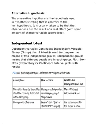 Alternative Hypothesis:
The alternative hypothesis is the hypothesis used
in hypothesis testing that is contrary to the
null hypothesis. It is usually taken to be that the
observations are the result of a real effect (with some
amount of chance variation superposed).
Independent t-test
Dependent variable: Continuous Independent variable:
Binary (Group) Use: A t-test is used to compare the
means of two independent groups. Independent groups
means that different people are in each group. Plot: Box-
plots (exploratory)or Confidence Interval plots with
results
 