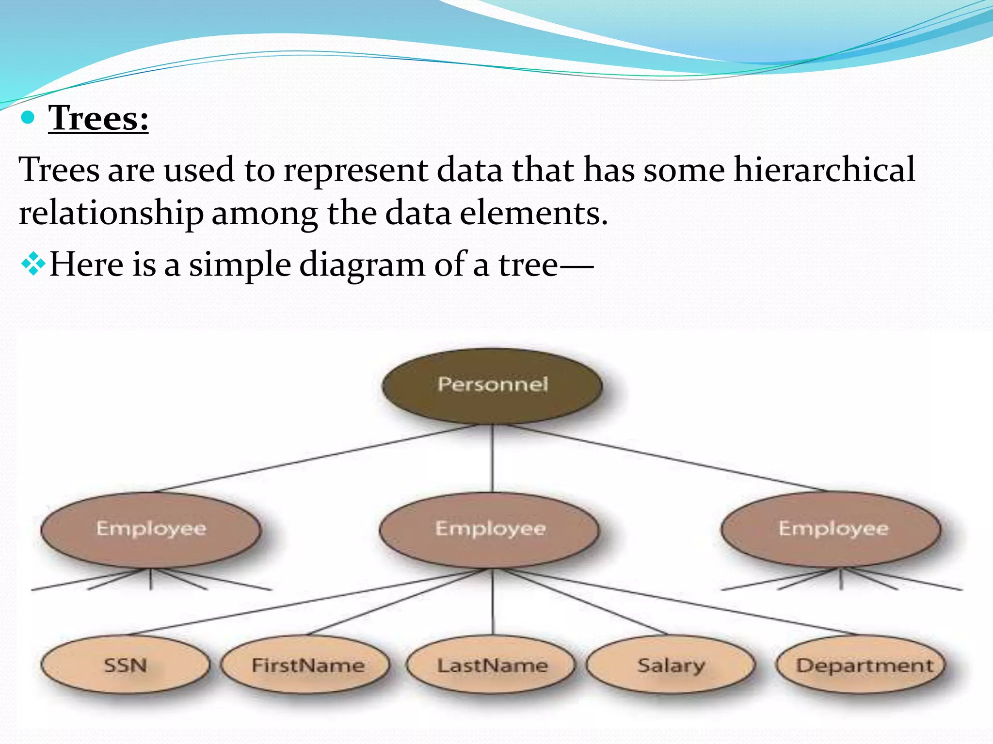  Trees:
Trees are used to represent data that has some hierarchical
relationship among the data elements.
Here is a simple diagram of a tree—
 