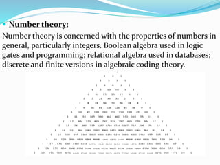  Number theory:
Number theory is concerned with the properties of numbers in
general, particularly integers. Boolean algebra used in logic
gates and programming; relational algebra used in databases;
discrete and finite versions in algebraic coding theory.
 