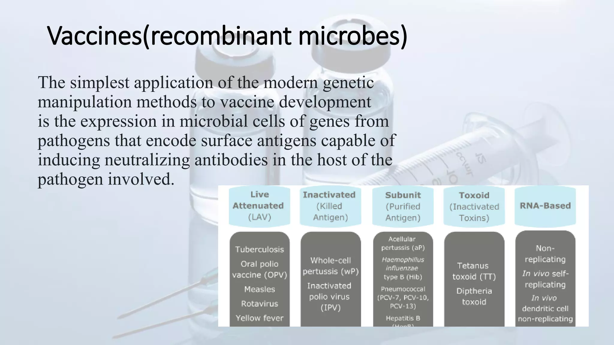Vaccines(recombinant microbes)
The simplest application of the modern genetic
manipulation methods to vaccine development
is the expression in microbial cells of genes from
pathogens that encode surface antigens capable of
inducing neutralizing antibodies in the host of the
pathogen involved.
 