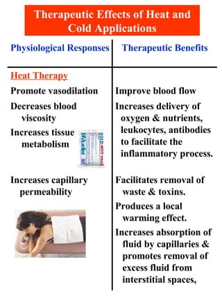 Therapeutic Effects of Heat and Cold Applications Facilitates removal of waste & toxins. Produces a local warming effect. Increases absorption of fluid by capillaries & promotes removal of excess fluid from interstitial spaces,  Increases capillary permeability Increases delivery of oxygen & nutrients, leukocytes, antibodies to facilitate the inflammatory process. Decreases blood viscosity Increases tissue metabolism Improve blood flow Promote vasodilation Heat Therapy Therapeutic Benefits Physiological Responses 