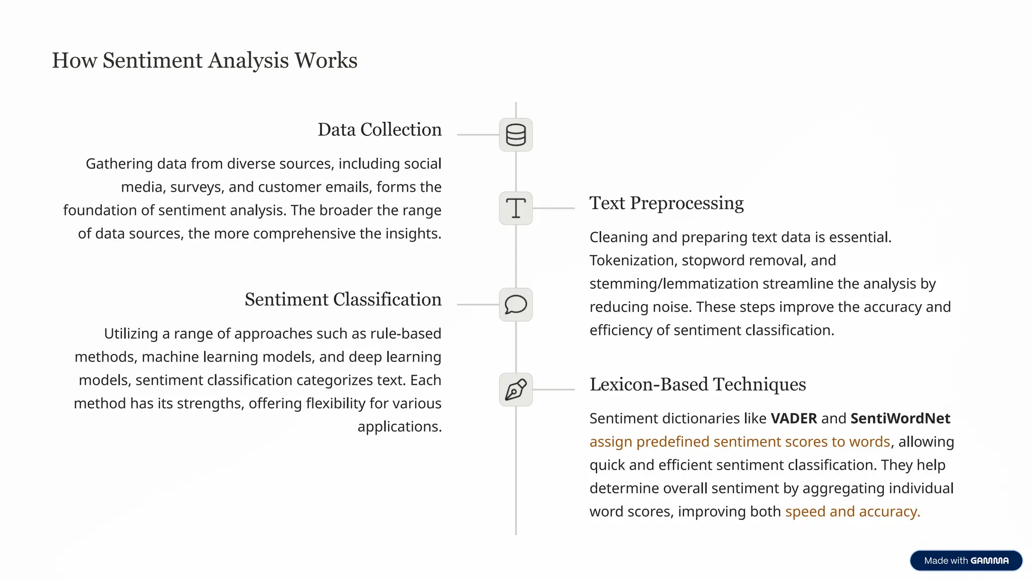 How Sentiment Analysis Works
Data Collection
Gathering data from diverse sources, including social
media, surveys, and customer emails, forms the
foundation of sentiment analysis. The broader the range
of data sources, the more comprehensive the insights.
Text Preprocessing
Cleaning and preparing text data is essential.
Tokenization, stopword removal, and
stemming/lemmatization streamline the analysis by
reducing noise. These steps improve the accuracy and
efficiency of sentiment classification.
Sentiment Classification
Utilizing a range of approaches such as rule-based
methods, machine learning models, and deep learning
models, sentiment classification categorizes text. Each
method has its strengths, offering flexibility for various
applications.
Lexicon-Based Techniques
Sentiment dictionaries like VADER and SentiWordNet
assign predefined sentiment scores to words, allowing
quick and efficient sentiment classification. They help
determine overall sentiment by aggregating individual
word scores, improving both speed and accuracy.
 