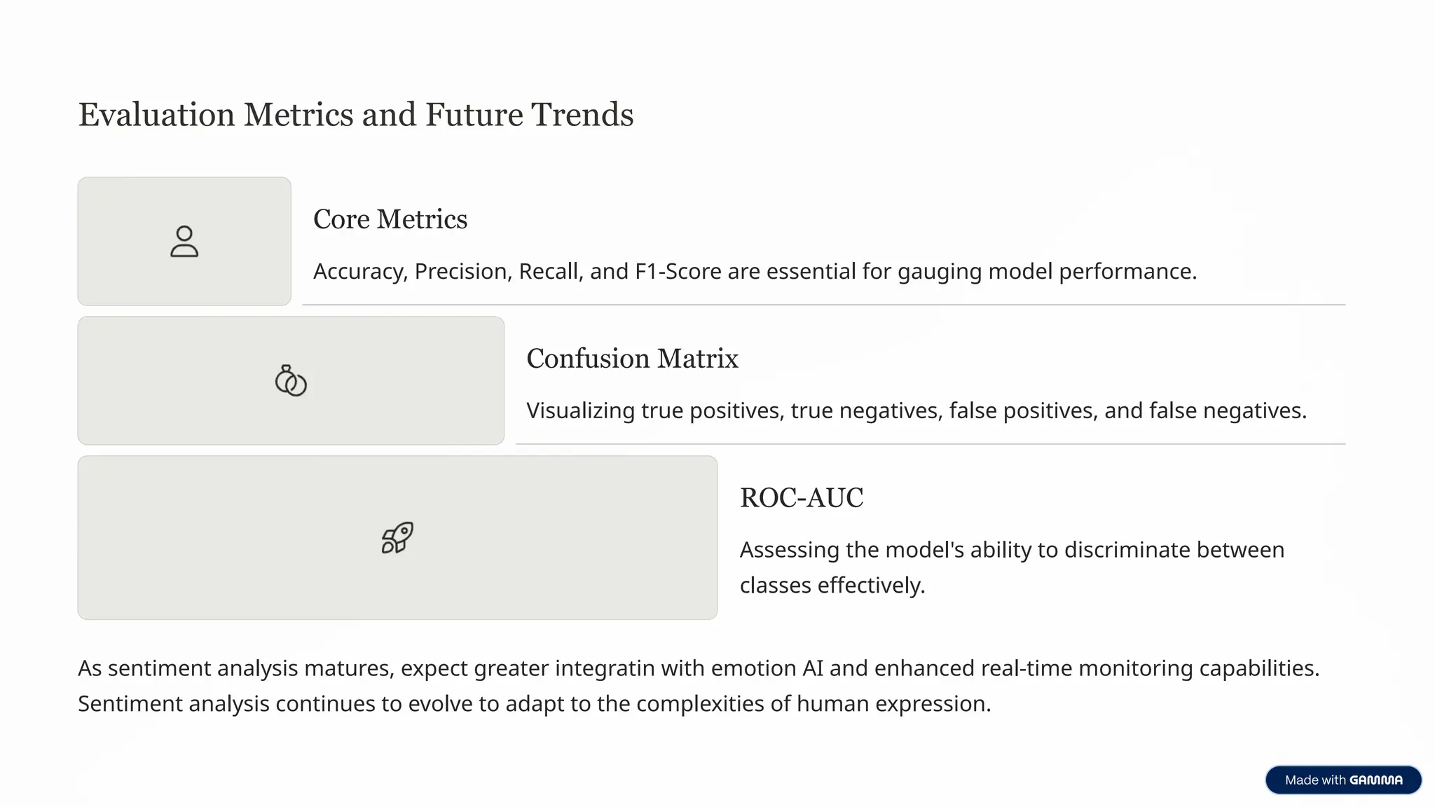 Evaluation Metrics and Future Trends
Core Metrics
Accuracy, Precision, Recall, and F1-Score are essential for gauging model performance.
Confusion Matrix
Visualizing true positives, true negatives, false positives, and false negatives.
ROC-AUC
Assessing the model's ability to discriminate between
classes effectively.
As sentiment analysis matures, expect greater integratin with emotion AI and enhanced real-time monitoring capabilities.
Sentiment analysis continues to evolve to adapt to the complexities of human expression.
 