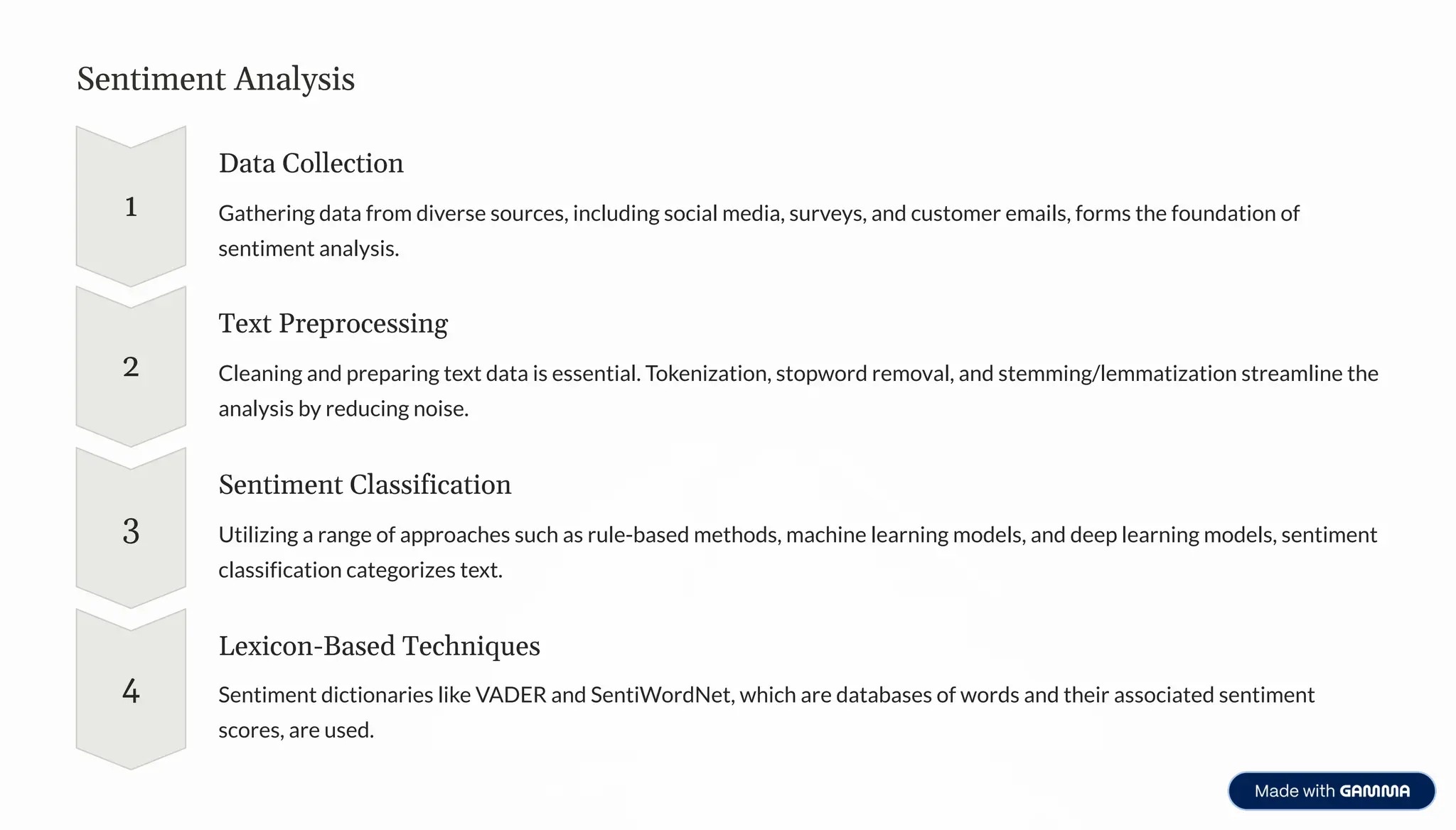Sentiment Analysis
1
Data Collection
Gathering data from diverse sources, including social media, surveys, and customer emails, forms the foundation of
sentiment analysis.
2
Text Preprocessing
Cleaning and preparing text data is essential. Tokenization, stopword removal, and stemming/lemmatization streamline the
analysis by reducing noise.
3
Sentiment Classification
Utilizing a range of approaches such as rule-based methods, machine learning models, and deep learning models, sentiment
classification categorizes text.
4
Lexicon-Based Techniques
Sentiment dictionaries like VADER and SentiWordNet, which are databases of words and their associated sentiment
scores, are used.
 