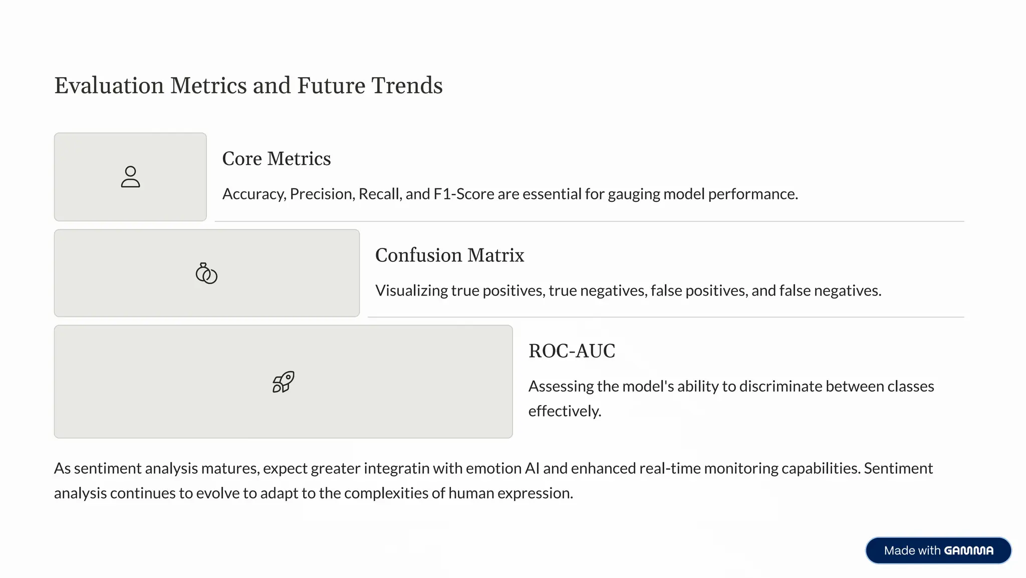 Evaluation Metrics and Future Trends
Core Metrics
Accuracy, Precision, Recall, and F1-Score are essential for gauging model performance.
Confusion Matrix
Visualizing true positives, true negatives, false positives, and false negatives.
ROC-AUC
Assessing the model's ability to discriminate between classes
effectively.
As sentiment analysis matures, expect greater integratin with emotion AI and enhanced real-time monitoring capabilities. Sentiment
analysis continues to evolve to adapt to the complexities of human expression.
 