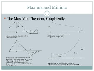 APPLICATION-OF-PARTIAL-DIFFERENTIAL-EQUATIONS-RITU-DAVE.pptx